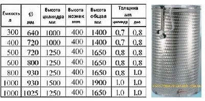 Нержавіюча  ємність з плаваючою кришкою та плоским дном   - "пневмо" -